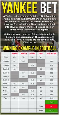 work out a yankee bet.